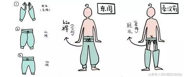 衣服烧成灰治病吗,妇女内裤烧成灰治什么病