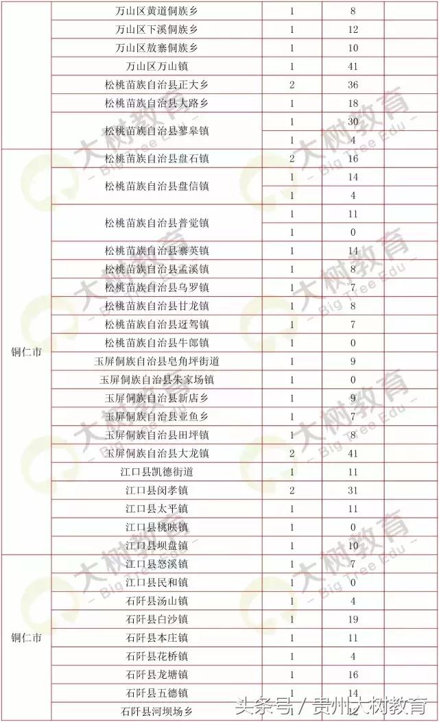 贵州省考选调生笔试总分多少满分,选调进面分数怎么算的