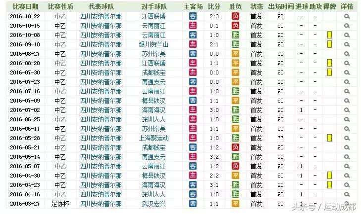 成都钱宝首发,成都钱宝首发阵容