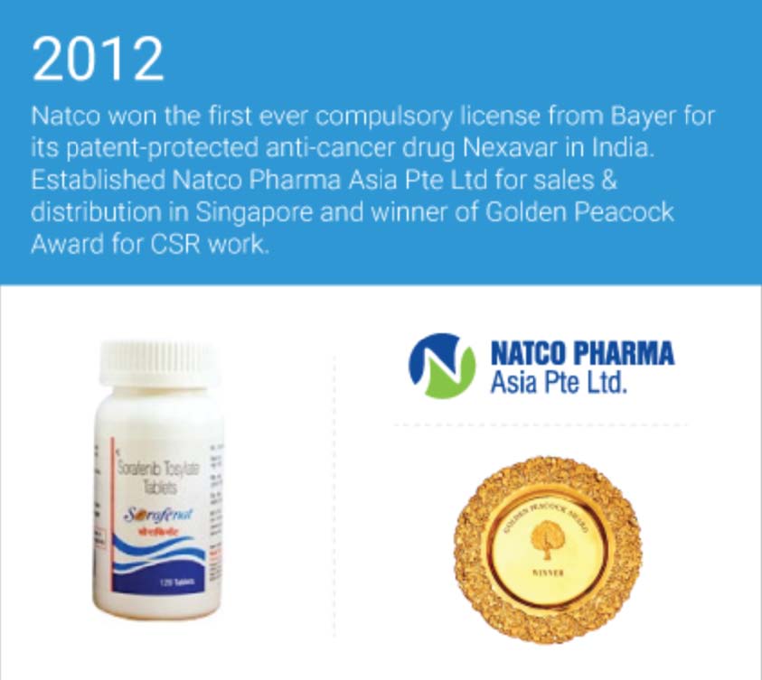 印度多吉美,印度多吉美效果如何