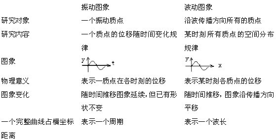 高中物理光电效应知识点总结,高中物理知识点汇总完整版