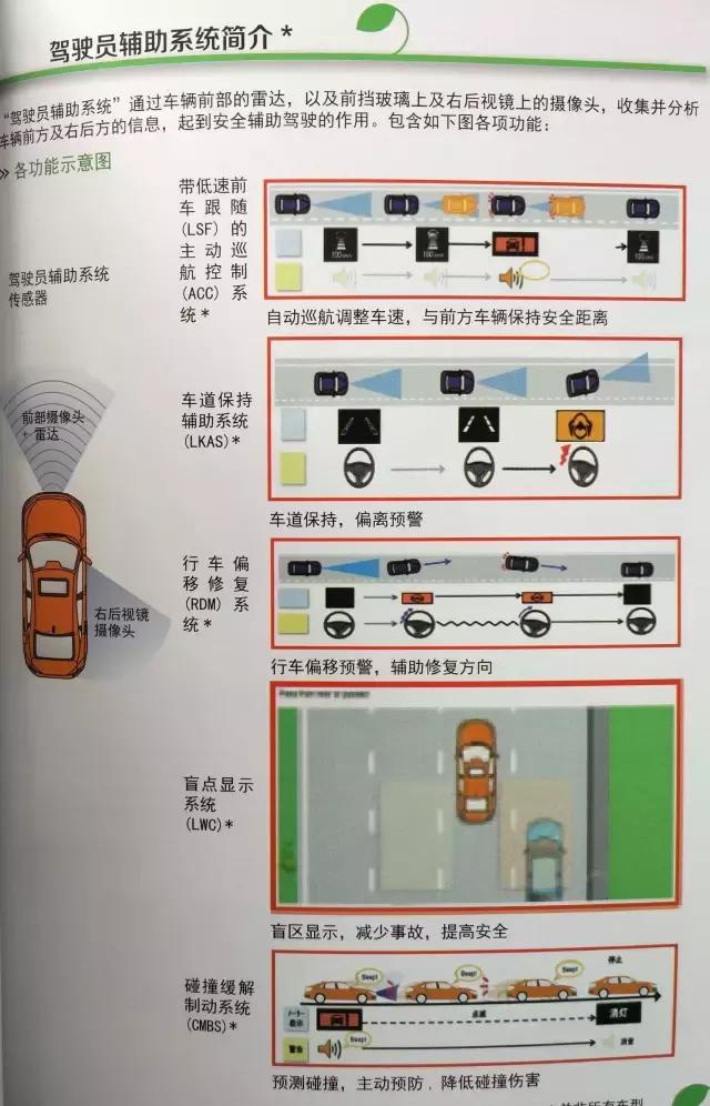 十代思域豪华版定速巡航 (10代思域尊贵版自动巡航)