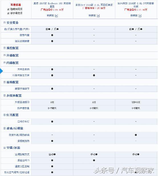 同年份的翼虎和rav4二手车怎么选,09款rav42.0和翼虎哪个好