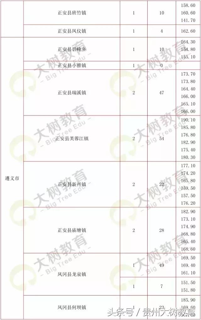 贵州省考选调生笔试总分多少满分,选调进面分数怎么算的
