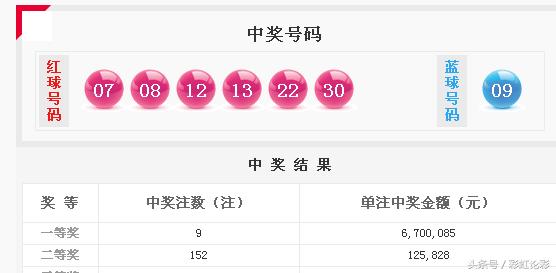 彩虹双色球19055,彩虹双色球19053