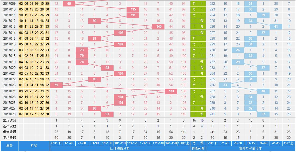 双色球18129期最新数据剖析,双色球第22020期开奖结果大乐透