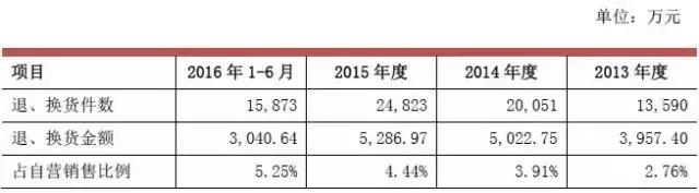 周大生上涨5.60%,周大生上市交易