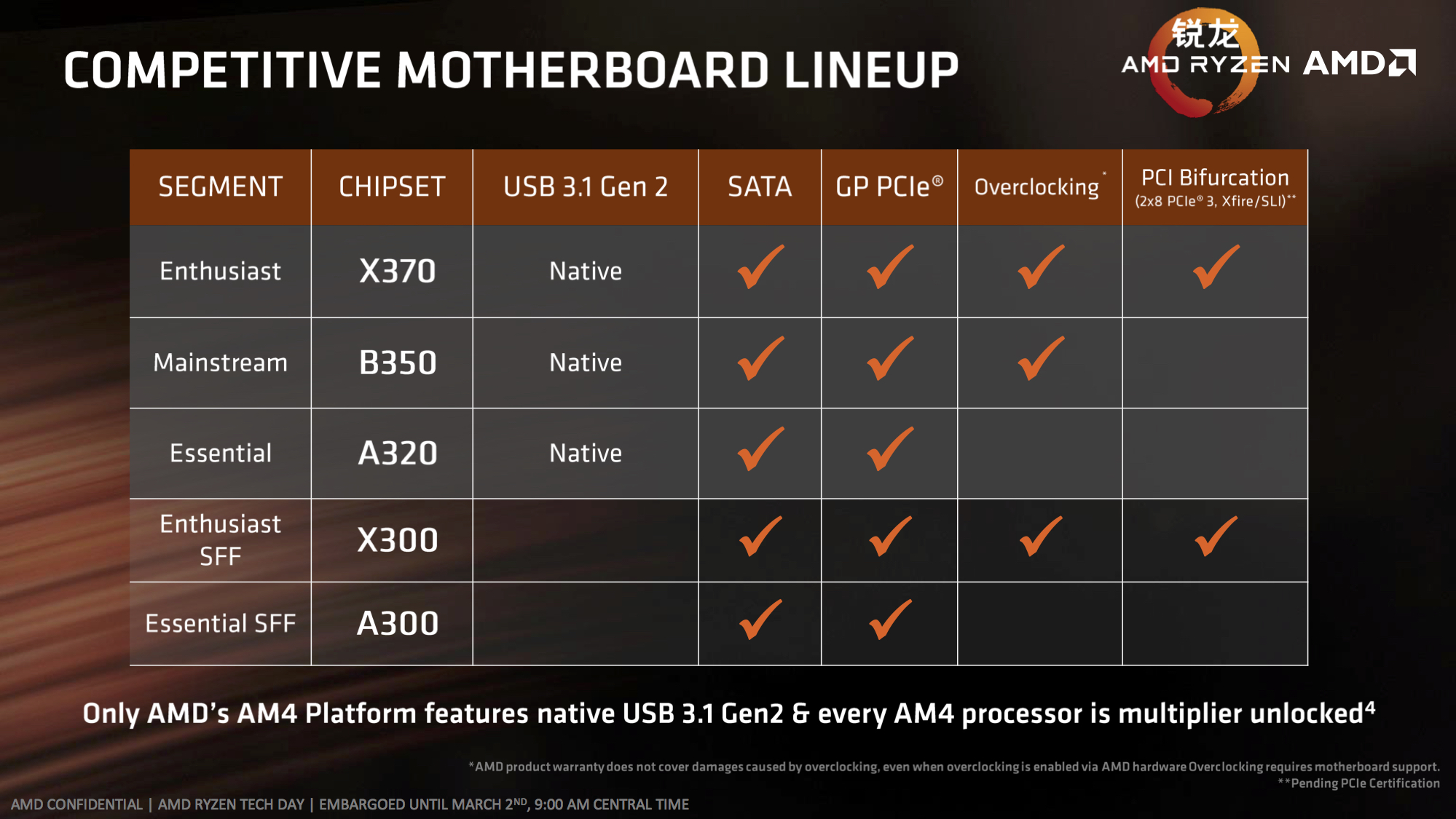 amd锐龙55500u处理器怎么样,amd锐龙ryzen1700八核十六线程
