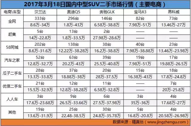 全国二手车批发市场十大排名,全国二手车市场价格最低的城市