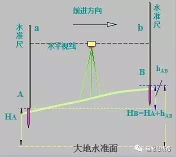 架空输电线路测量,输电线路测距仪使用方法