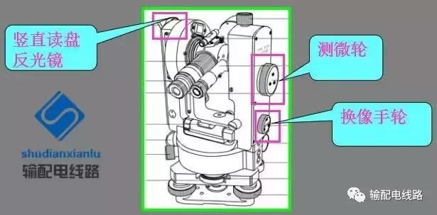 架空输电线路测量,输电线路测距仪使用方法