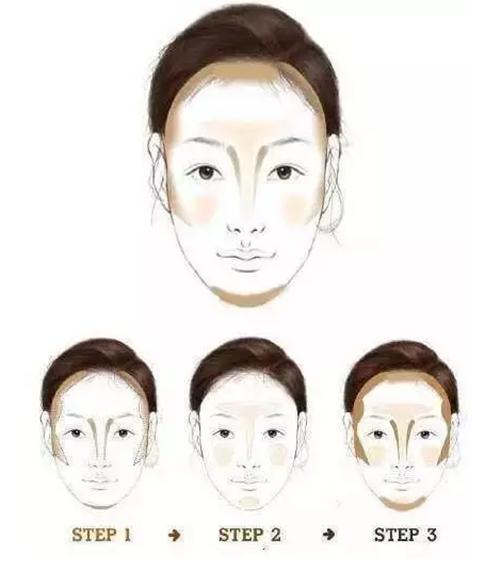 带你认识各种形状,带你认识你的脸型