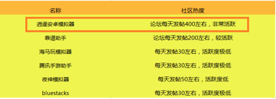 哪个安卓模拟器最好用,哪个安卓模拟器玩游戏好用
