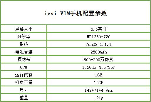 最早的vivo手机,ivvi手机型号