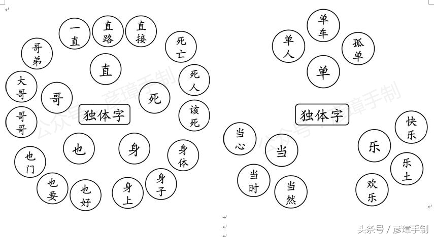 一年级下册语文多音字专项训练,一年级下册100以内数的思维导图