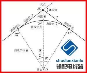 架空输电线路测量方法,经纬仪怎么测量架空线路的弧垂