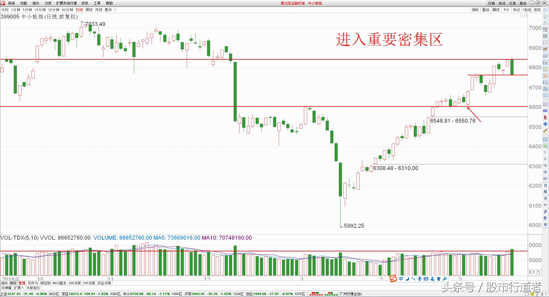 股票交流工作,股票沟通交流学习