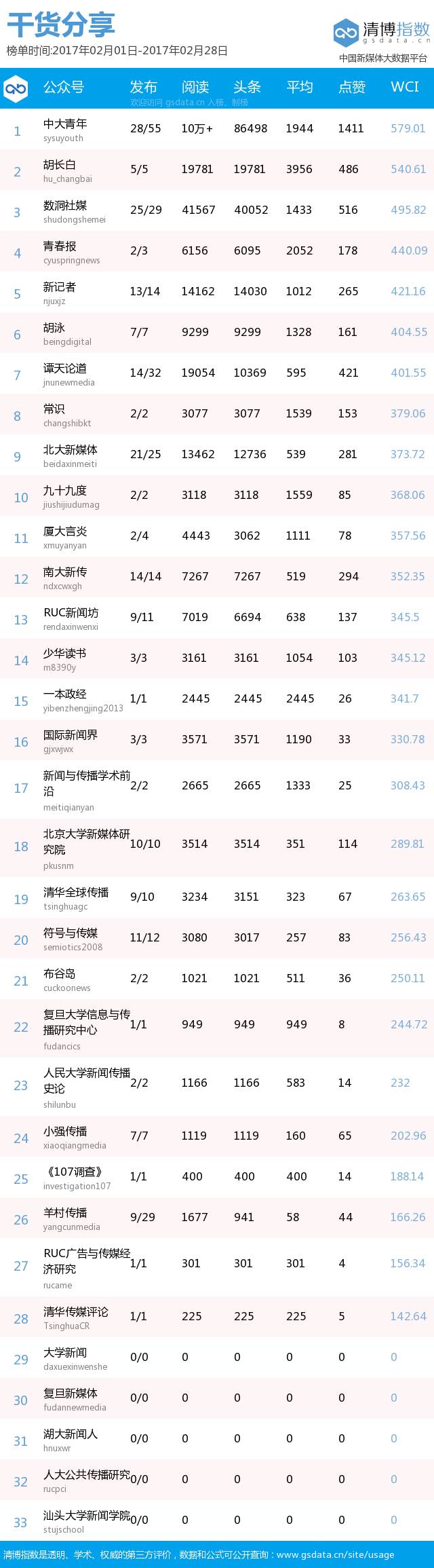 高校宣传公众号,学校公众号有什么好的栏目建议