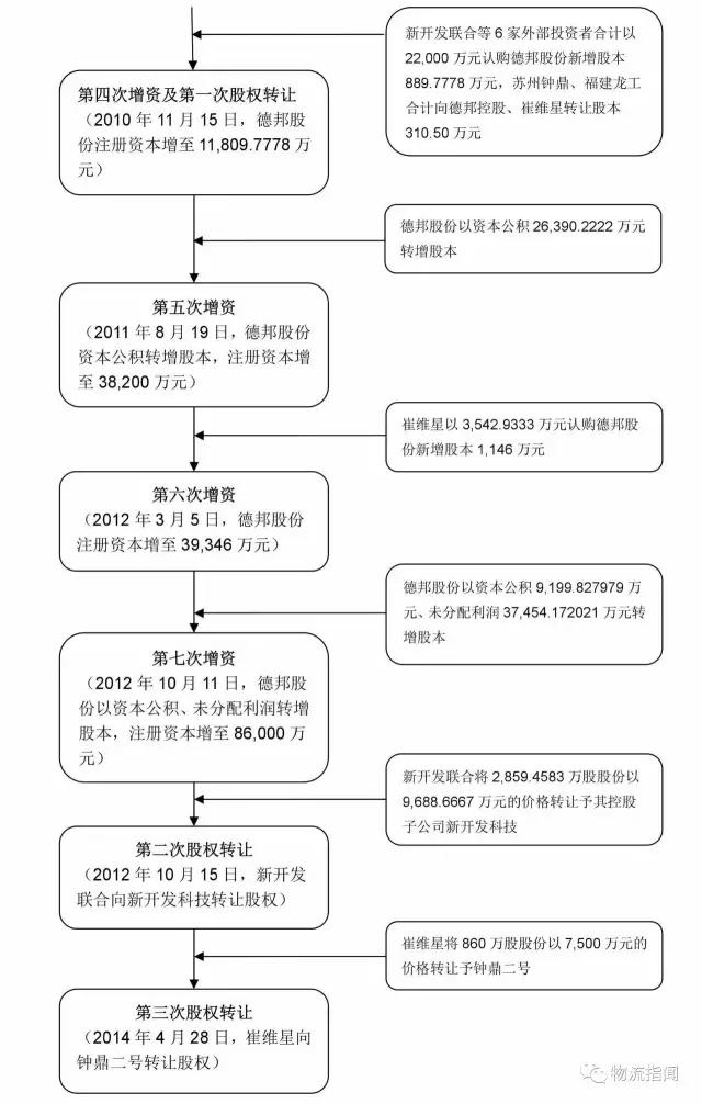 德邦：营收170亿，净赚3.8亿，看清“中国零担物流第一股”