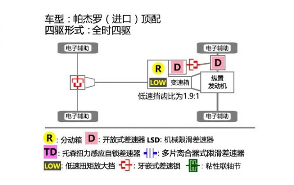 三菱帕杰罗劲畅无人区穿越,三菱帕杰罗v97穿越无人区