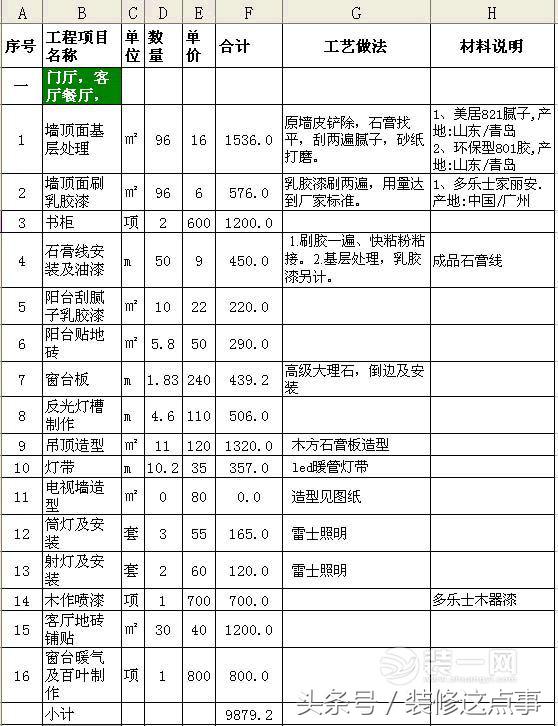 石家庄88平米的房子装修多少钱,目前石家庄100平米装修费用