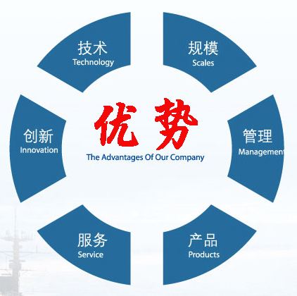 如何选择创业方向视频,创业没方向怎么办