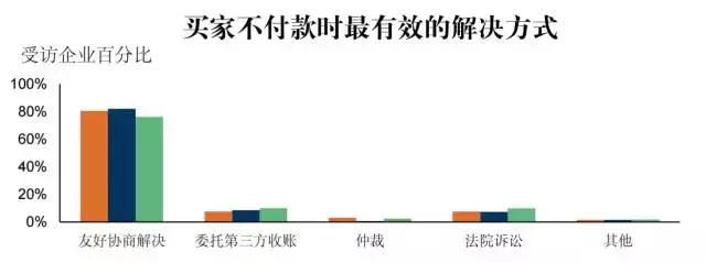 供应链金融必懂的概念你了解多少,82页干货ppt读懂供应链金融