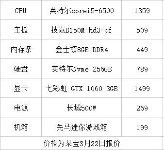 手握5000软妹币，电脑怎么配，才能尽显范！