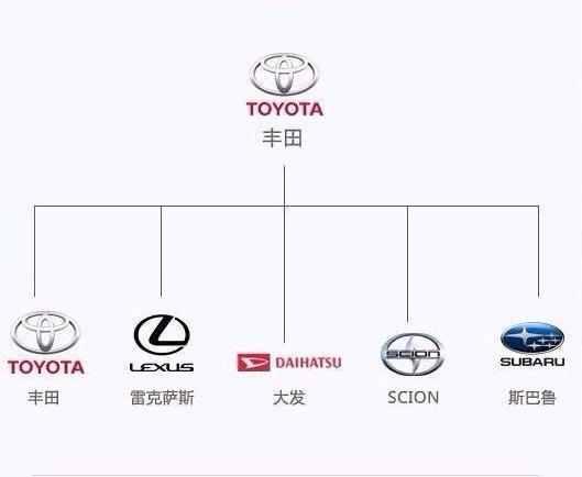最新汽车品牌图解大全集,一张图搞懂汽车品牌