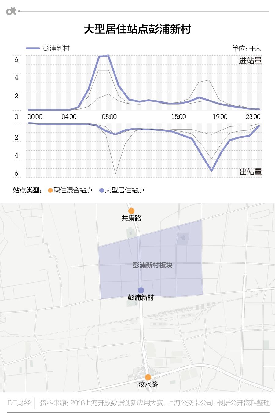 地铁鄙视链是什么,信息流鄙视链