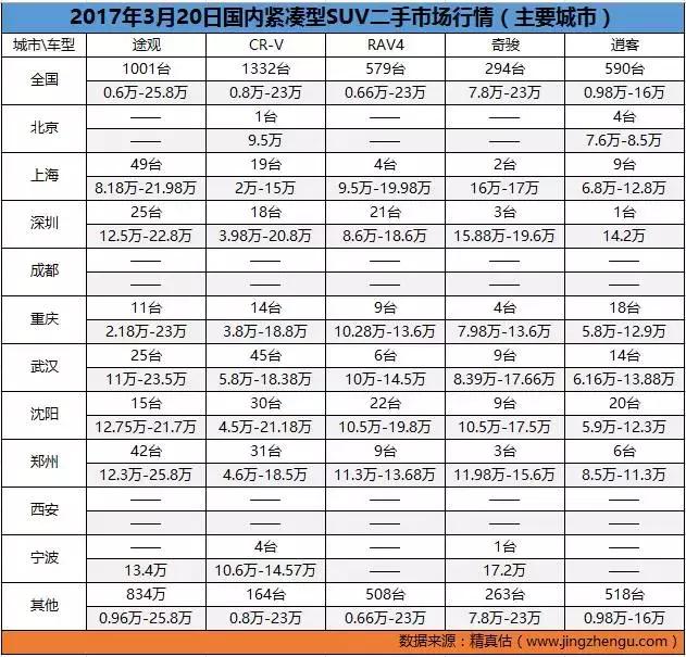 二手车市场最不愁卖的车,二手车价格实惠的汽车