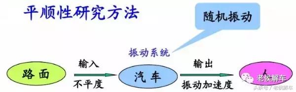 什么是平顺性汽车,汽车行驶平顺性