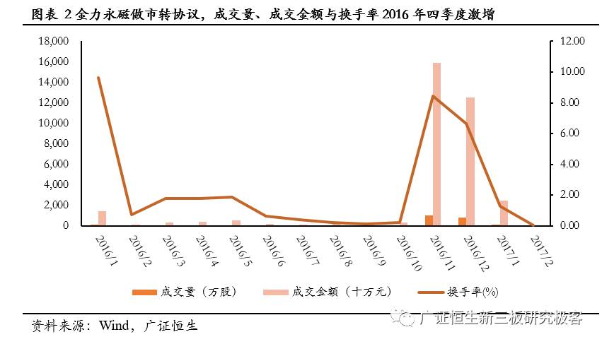 金力永磁采购,金力永磁603936