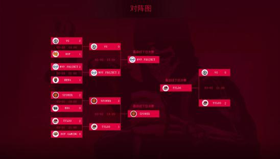 cs:go比赛全球总决赛视频,sli群星联赛s3