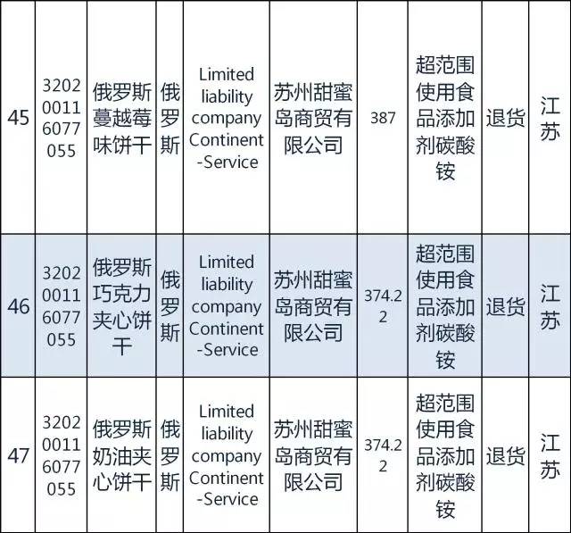 国家质检总局日本食品进口禁令,质检总局115号公告