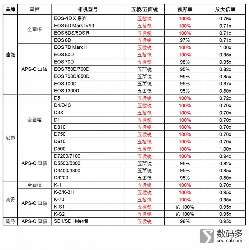 数码相机的基础知识有哪些,数码相机基础功能介绍