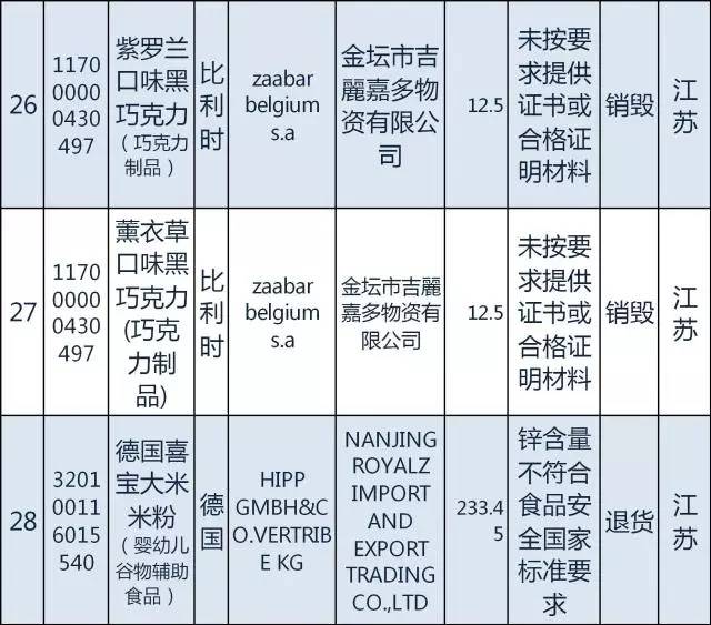 国家质检总局日本食品进口禁令,质检总局115号公告