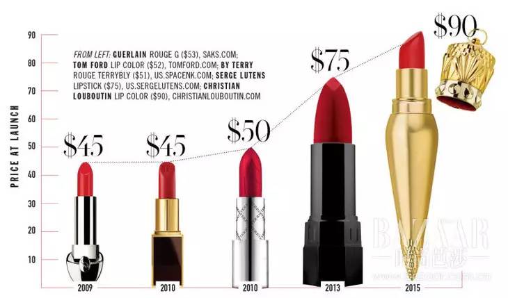 一百只大牌包包,10元的名牌包包