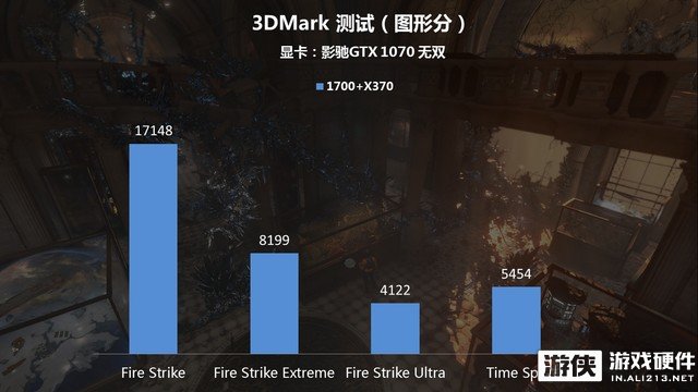 影驰单槽超薄GTX1070评测！轻松搭建SLI多卡平台