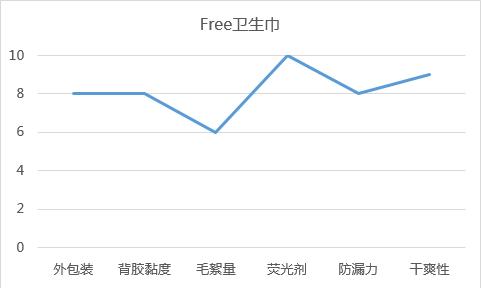 十大卫生巾测评,十大卫生巾红黑榜测评