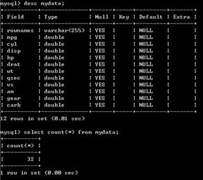 R访问数据库管理系统（通过RODBC包和RMySQL包方式）