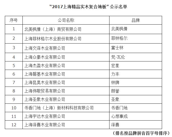 上海一线品牌地板是哪几个,上海精品地板厂家