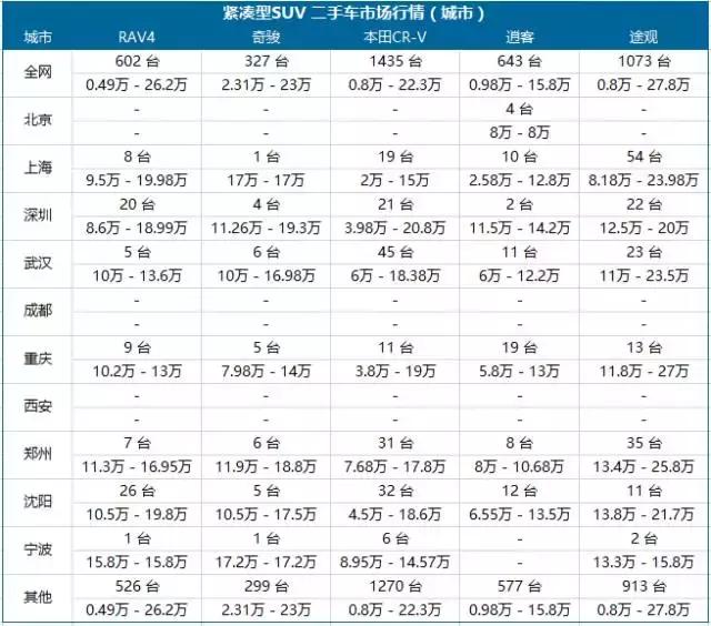 最便宜的b级车二手车,买二手车什么车最便宜最划算