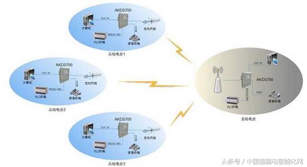 时时刻刻用无线,你知道无线通信传输技术有几种方式及原理吗?