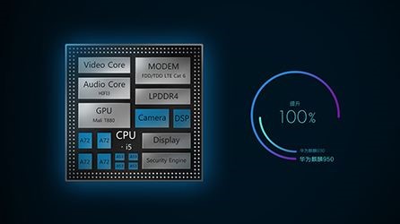 从无人问津到事业有成,从无人问津到强势逆袭
