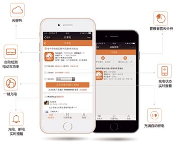 比较有前景的创业项目,值得创业的好项目