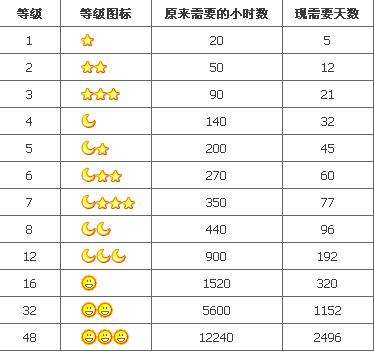 腾讯qq黑科技软件,腾讯黑科技