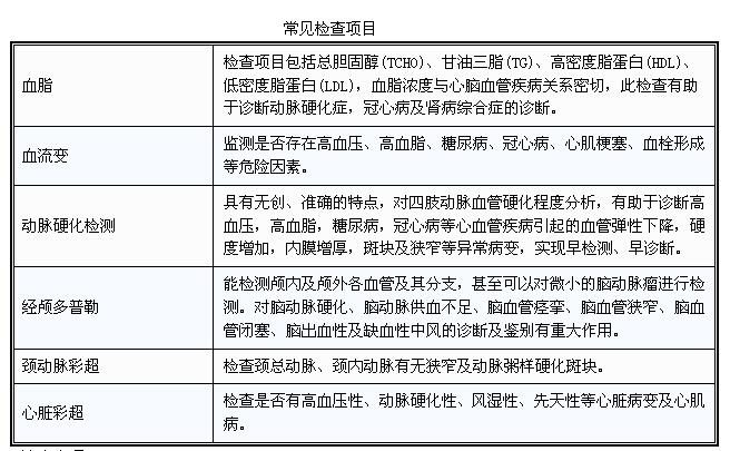 超全的体检项目指数解读——帮助你更好的读懂体检报告
