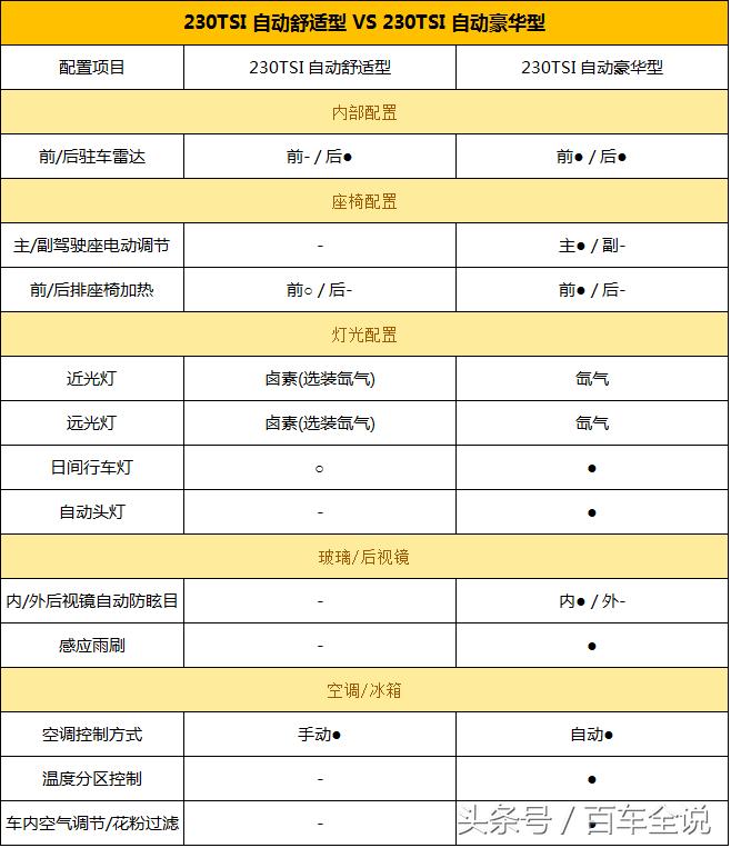 2018款速腾选哪个好,中庸之道速腾好玩吗