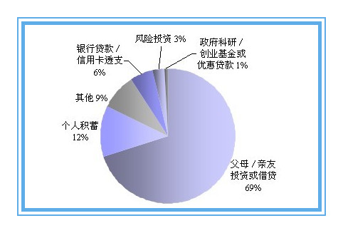 没钱怎么创业先从摆摊开始,没钱怎么创业最简单